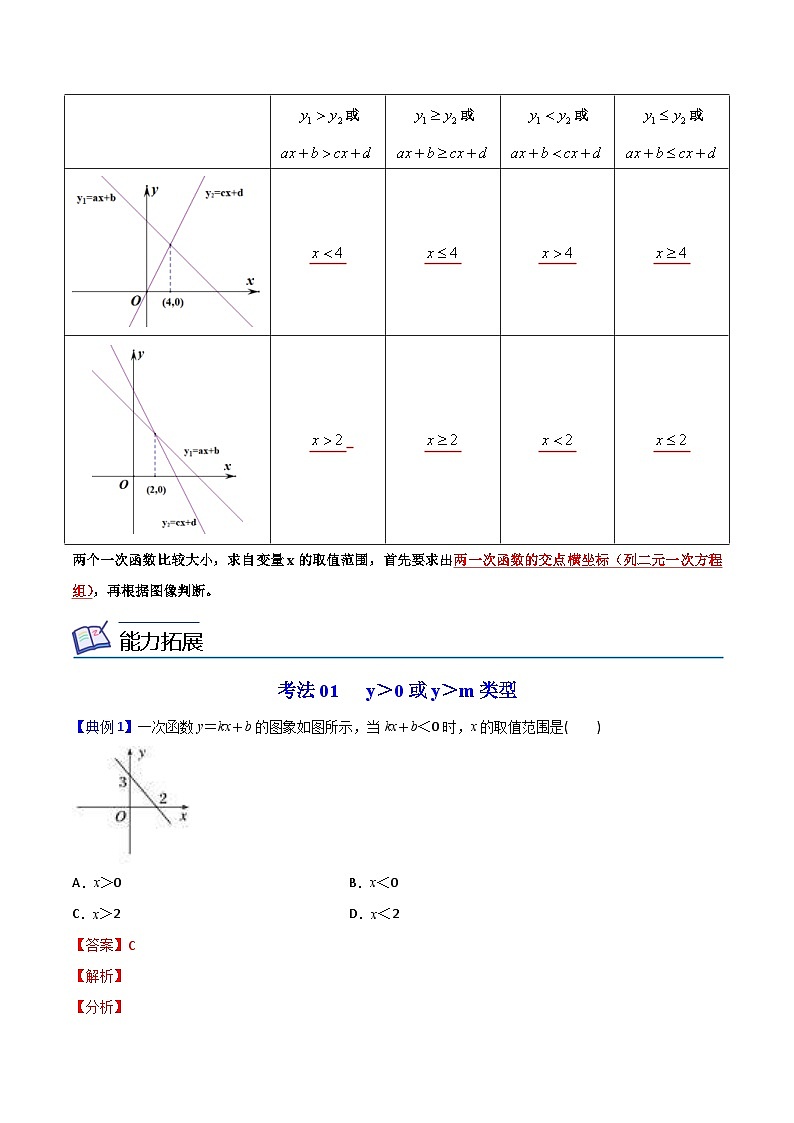 人教版数学八年级下册同步精品讲义第19课  一次函数与一元一次不等式（教师版）第3页
