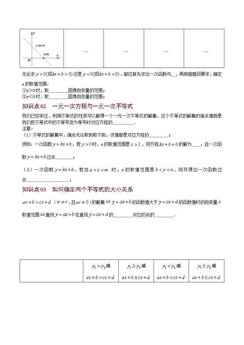 人教版数学八年级下册同步精品讲义第19课  一次函数与一元一次不等式（原卷版）第2页