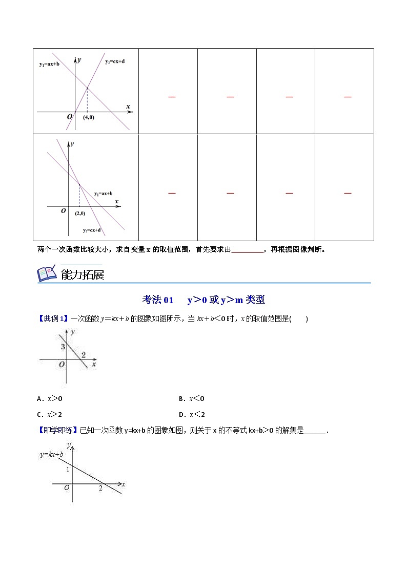 人教版数学八年级下册同步精品讲义第19课  一次函数与一元一次不等式（原卷版）第3页