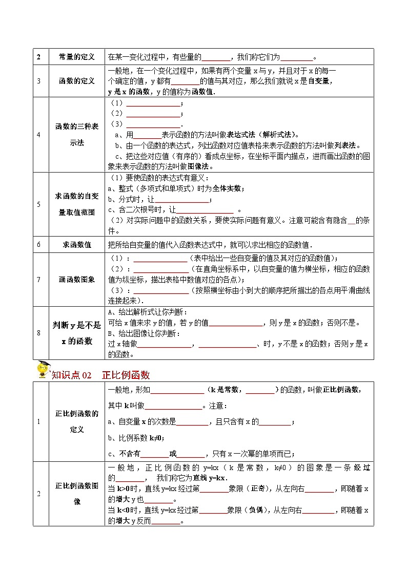 人教版数学八年级下册同步精品讲义第21课  一次函数全章复习与巩固（原卷版）第2页