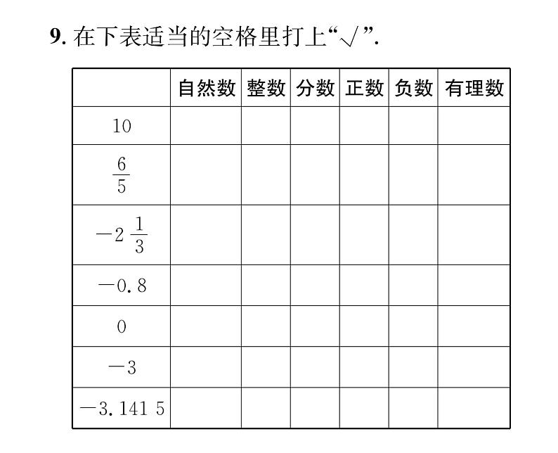 人教版七年级数学上第1章有理数1.2.1  有理数课时训练课件PPT第7页