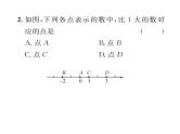 人教版七年级数学上第1章有理数1.2.4  绝对值第2课时  有理数的大小比较课时训练课件PPT