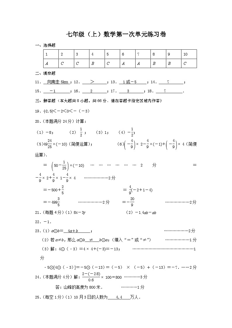 七年级（上）数学第一次单元答案第1页