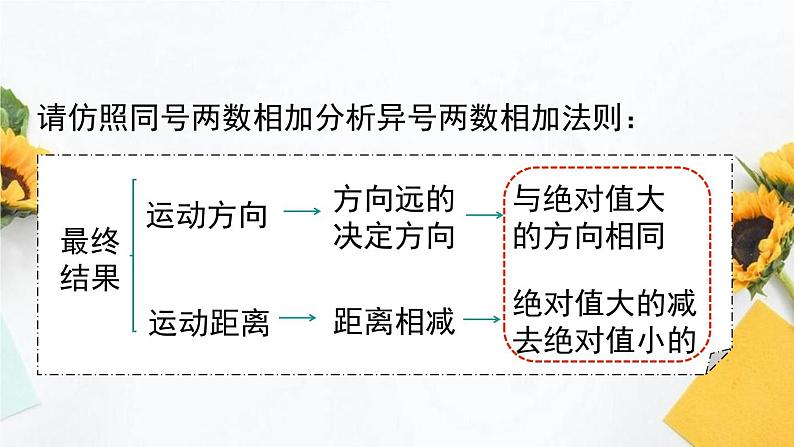 1.3.1   有理数的加法法则 课件  2023-2024学年人教版数学七年级上册08