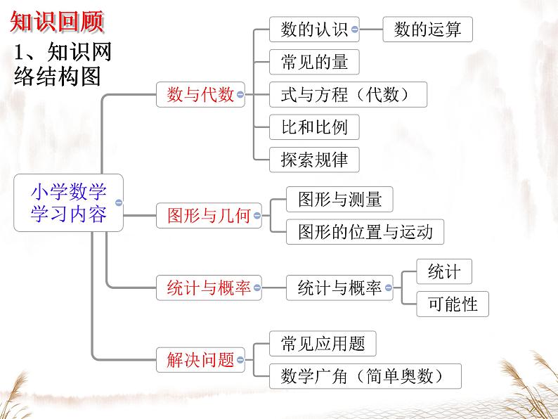 1.1+正数和负数+++课件+2023—2024学年人教版数学七年级上册第5页