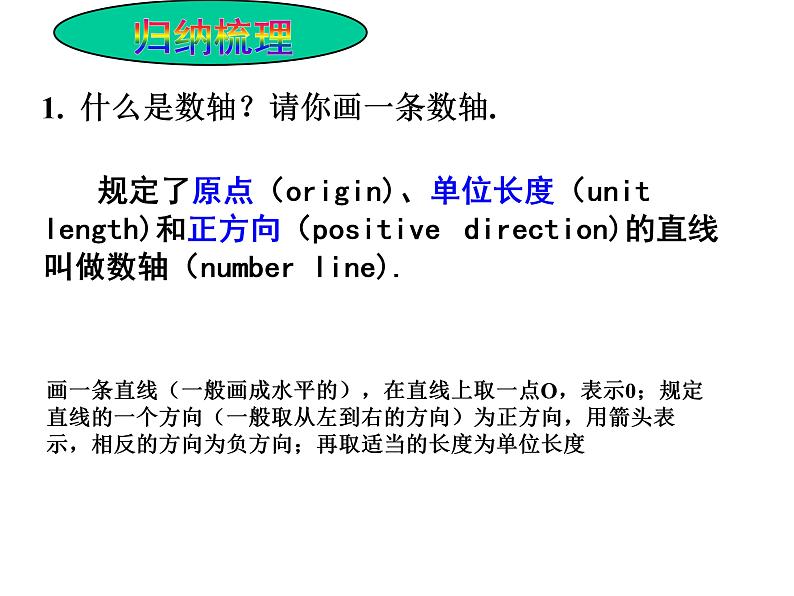 1.2.2 数轴    课件 2023—2024学年人教版数学七年级上册05