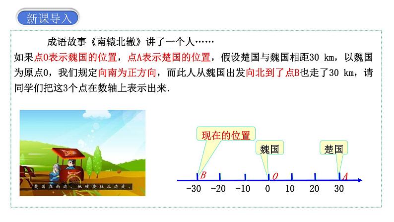 1.2.3   相反数   课件　2023—2024学年人教版数学七年级上册04