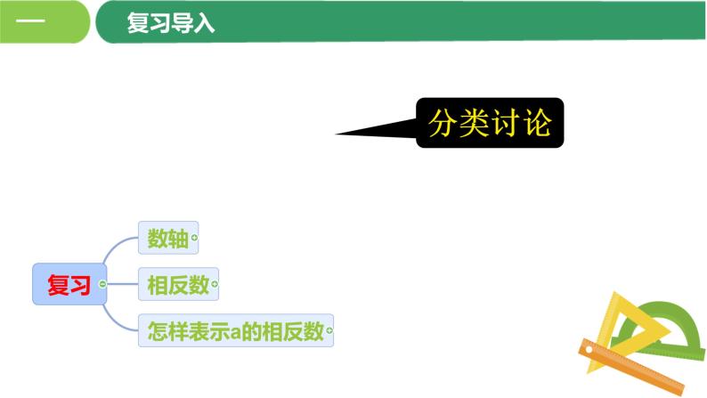 1.2.4 绝对值  课件 2023—2024学年人教版数学七年级上 册02