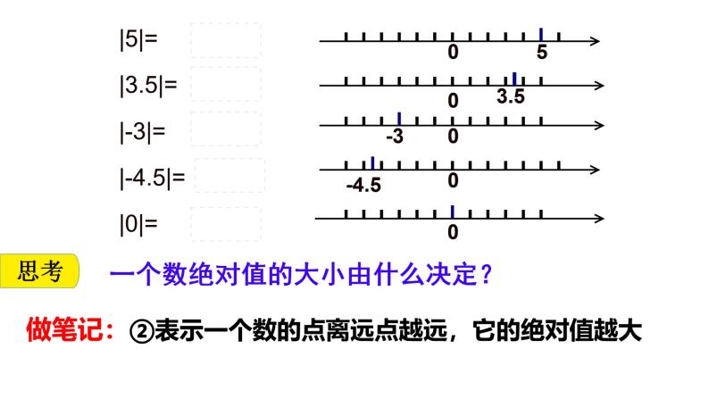 1.2.4 绝对值  课件 2023—2024学年人教版数学七年级上 册04