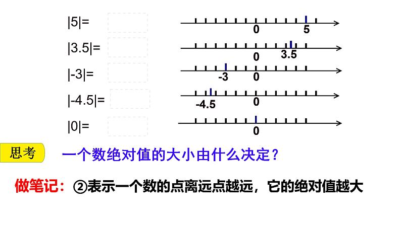 1.2.4 绝对值  课件 2023—2024学年人教版数学七年级上 册04