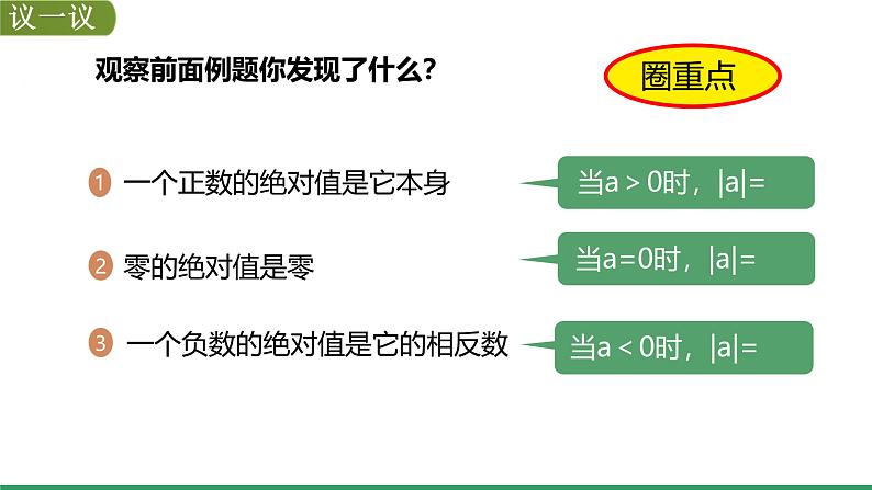 1.2.4 绝对值  课件 2023—2024学年人教版数学七年级上 册06