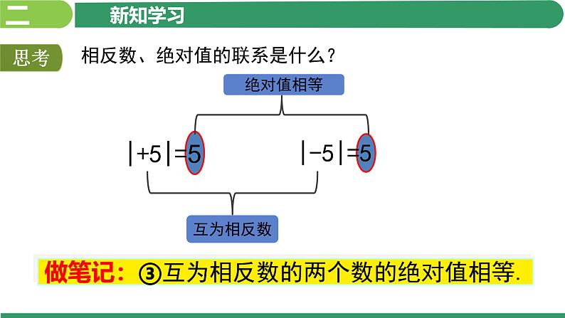 1.2.4 绝对值  课件 2023—2024学年人教版数学七年级上 册07