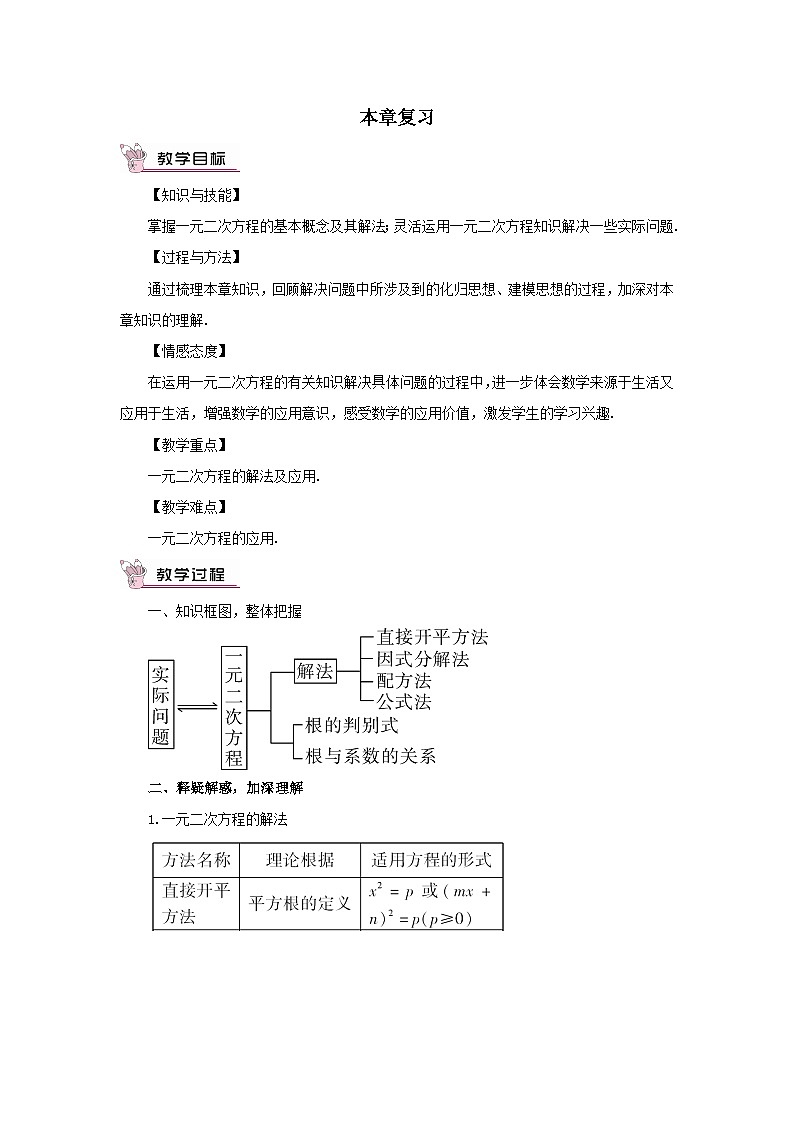 第22章一元二次方程本章复习教案（华东师大版九上）01