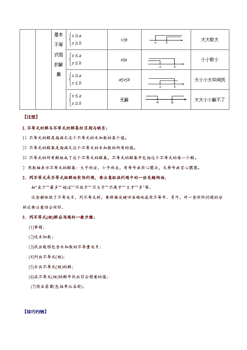 中考数学一轮复习考点题型归纳与分层训练专题10 一元一次不等式(组)(原卷版) 第2页
