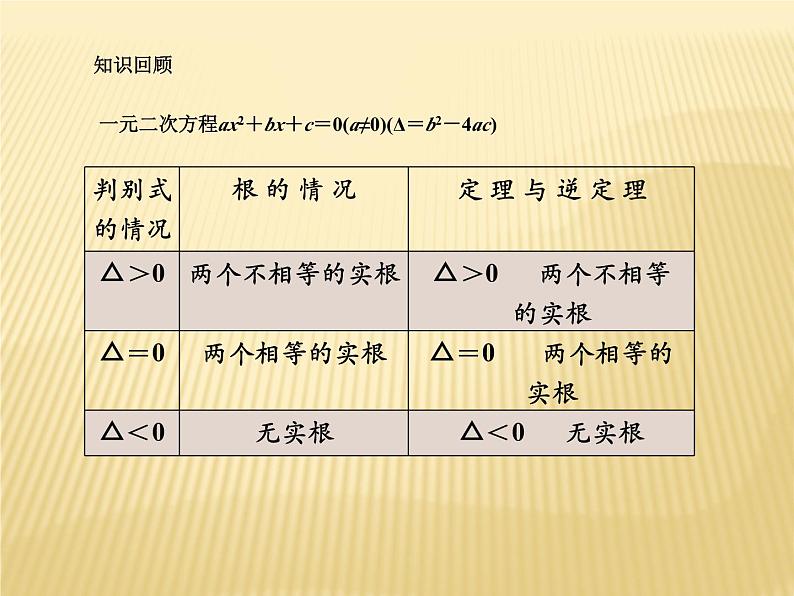 2复习根与系数关系ppt（珠嘉镇花园九年制学校彭建新）第3页