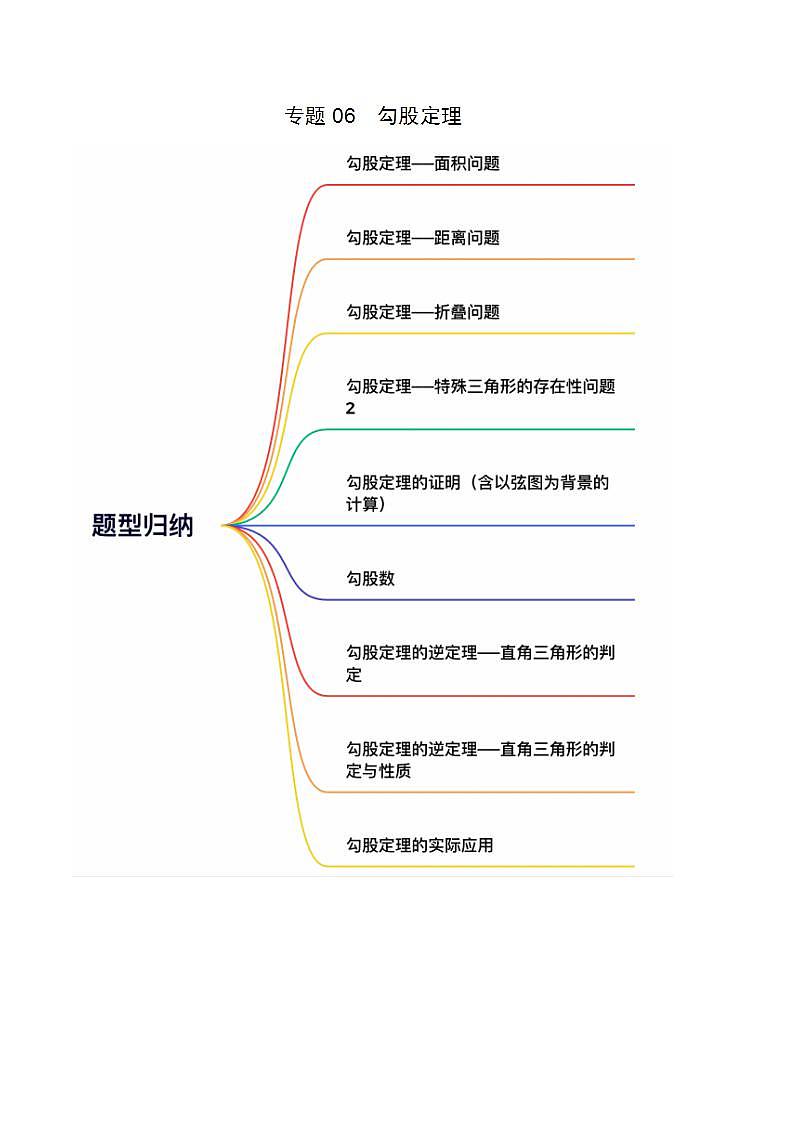 【期中真题】（苏科版）2023-2024学年八年级数学上册 期中真题分类专题汇编  专题06 勾股定理（解析版）第1页