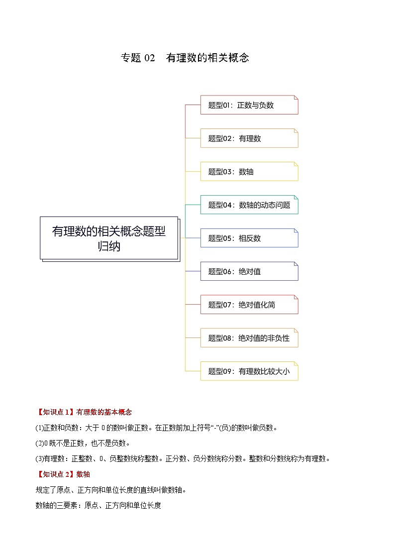 【期中真题】（北师大版）2023-2024学年七年级数学上册 期中真题分类专题汇编 专题02 有理数的相关概念（九大题型）01