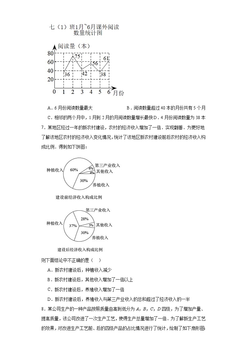 浙教版七年级下册数学第6章数据与统计图表（B卷）含解析答案02
