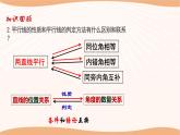 7.2 探索平行线的性质（第2课时）（课件）-2022-2023学年七年级数学下册同步精品课件（苏科版）
