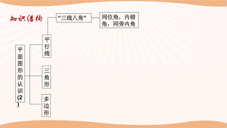 第七章 平面图形的认识（二）（小结思考）（课件）-2022-2023学年七年级数学下册同步精品课件（苏科版）03