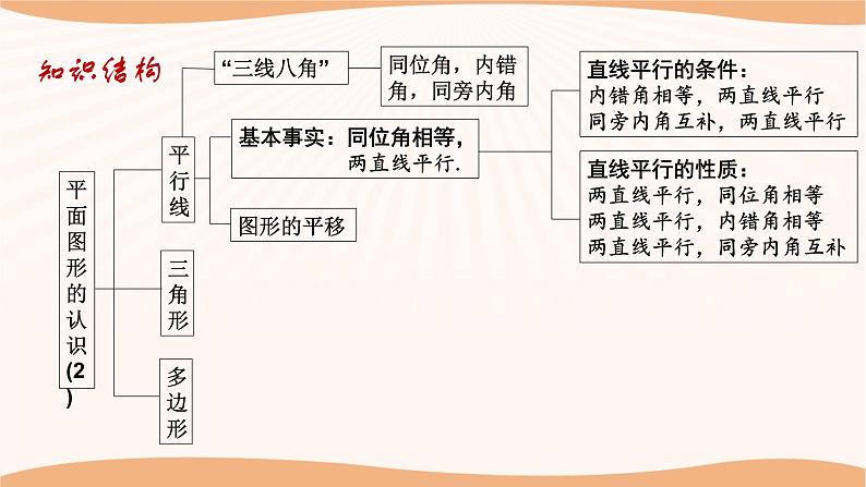 第七章 平面图形的认识（二）（小结思考）（课件）-2022-2023学年七年级数学下册同步精品课件（苏科版）06