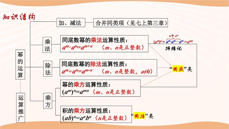 第八章 幂的运算（小结思考）（课件）-2022-2023学年七年级数学下册同步精品课件（苏科版）03