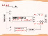 第八章 幂的运算（小结思考）（课件）-2022-2023学年七年级数学下册同步精品课件（苏科版）