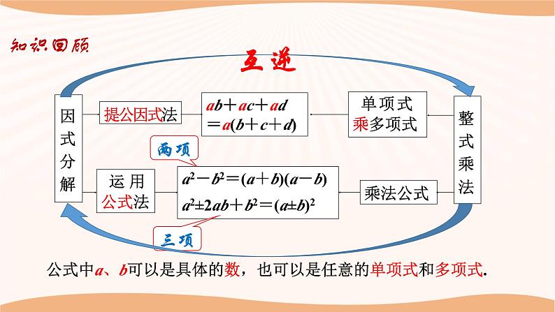 9.5多项式的因式分解（第4课时）（课件）-2022-2023学年七年级数学下册同步精品课件（苏科版）第3页