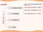 第十章+二元一次方程組（小結(jié)思考）（課件）-2022-2023學年七年級數(shù)學下冊同步精品課件（蘇科版）