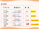 11.6+一元一次不等式组（第2课时）-2022-2023学年七年级数学下册同步精品课件（苏科版）