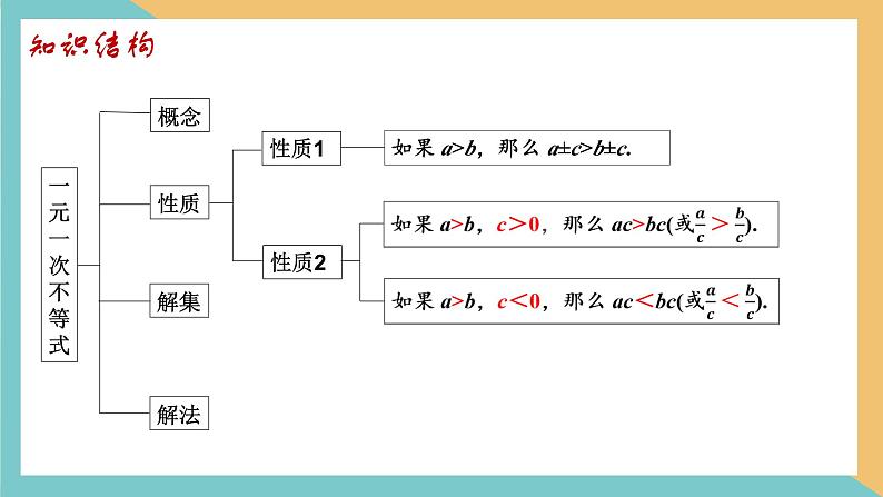 第十一章+一元一次不等式（小结思考）（课件）-2022-2023学年七年级数学下册同步精品课件（苏科版）第6页