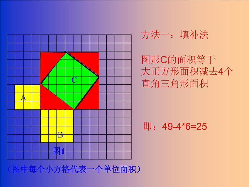 八年级数学17.1《勾股定理》课件06