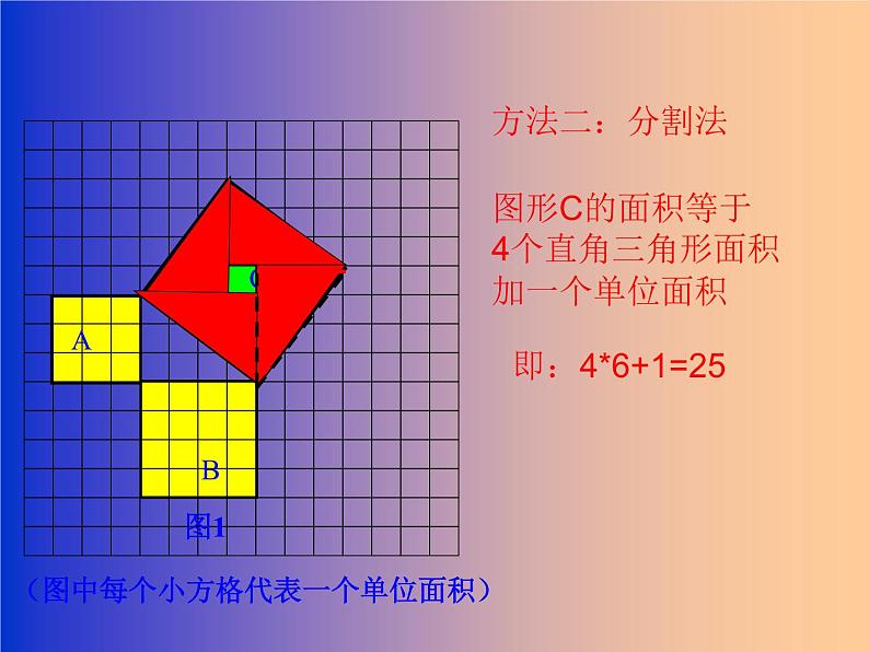 八年级数学17.1《勾股定理》课件07