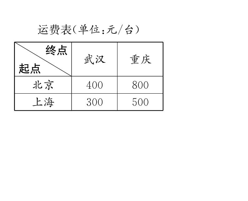 人教版七年级数学下第八章二元一次方程组8.3　实际问题与二元一次方程组　第2课时　图表信息问题与几何图形问题课时训练课件PPT第4页