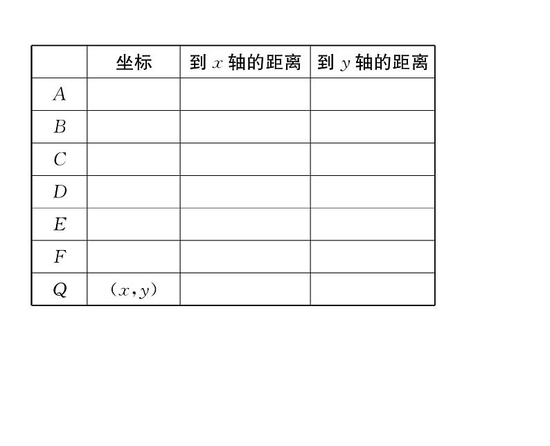 人教版七年级数学下第七章平面直角坐标系7.1.2　平面直角坐标系课时训练课件PPT第5页