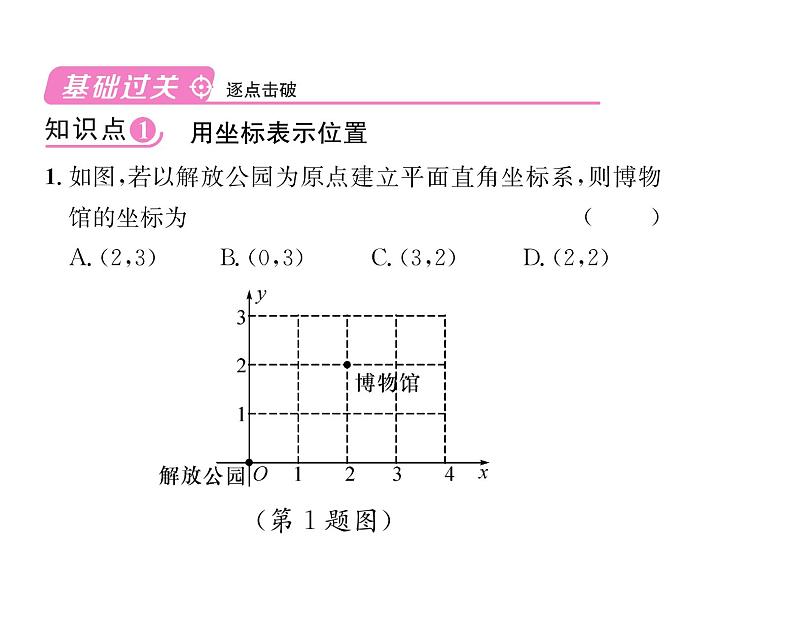 人教版七年级数学下第七章平面直角坐标系7.2坐标方法简单应用7.2.1用坐标表示地理位置课时训练课件PPT第6页