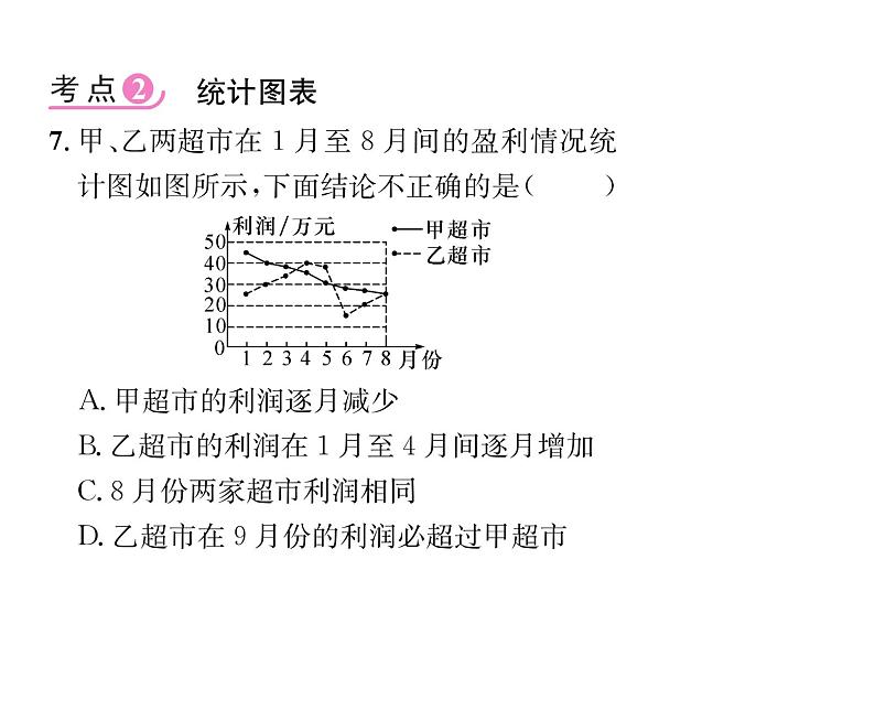 人教版七年级数学下第十章数据的收集,整理与描述第十章整合与提升课时训练课件PPT第8页