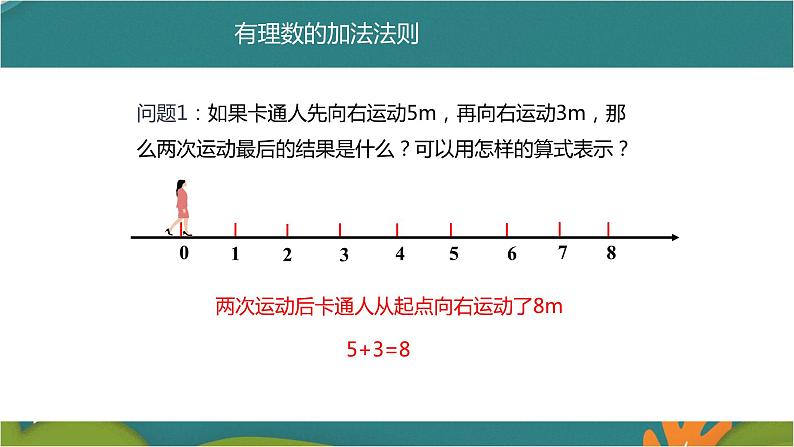 1.3.1 有理数的加法-人教版数学七年级上册同步精品课件06