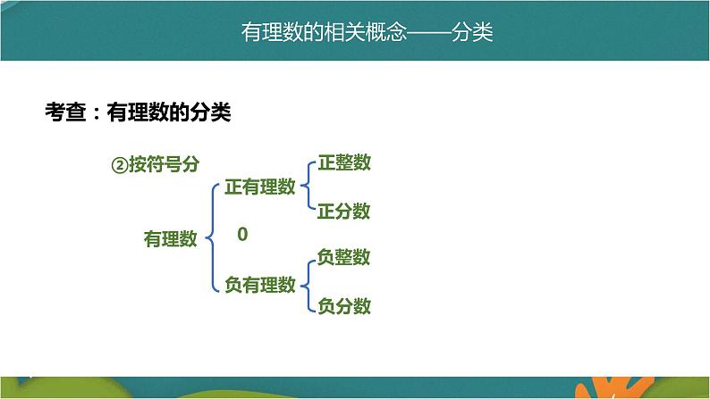 第一章 有理数复习-人教版数学七年级上册同步精品课件第6页