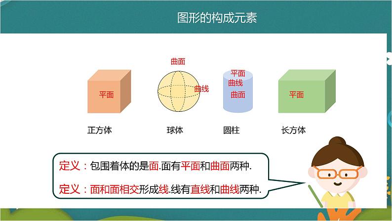 4.1.2 点、线、面、体-人教版数学七年级上册同步精品课件07