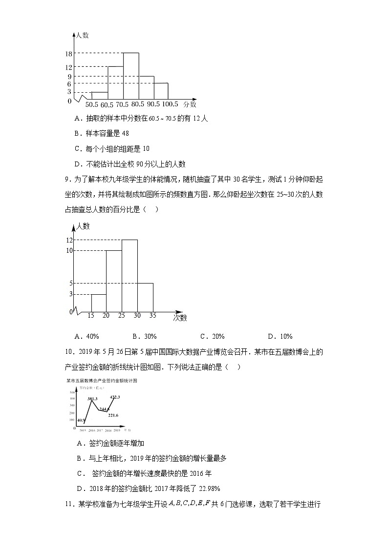 人教版数学七年级下册【单元测试】第十章数据的收集、整理与描述（A卷）含解析答案03