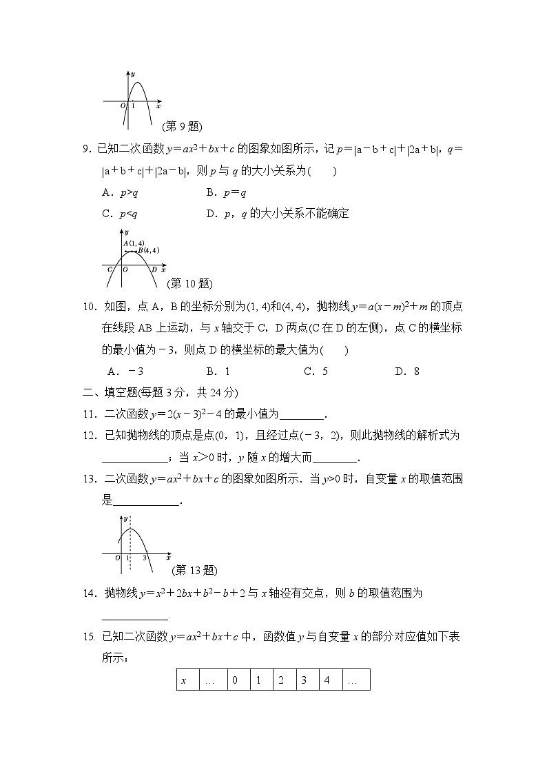 人教版九年级数学（，上册）第二十二章达标测试卷第2页