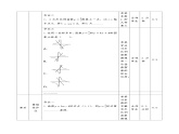 华东师大版八年级下数学17.4 (2)作业设计