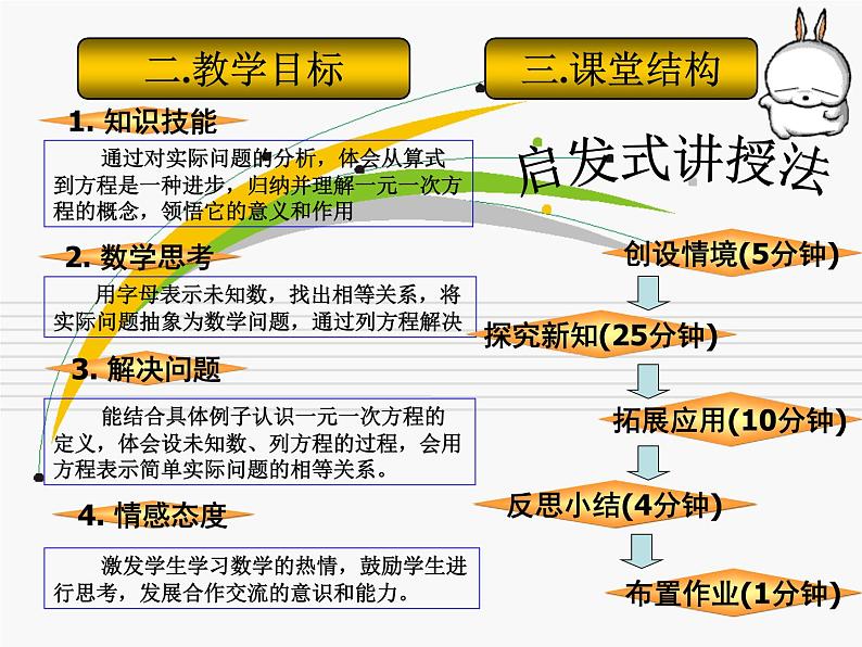 人教版七年级上册3.1.1 《一元一次方程》说课稿课件第3页