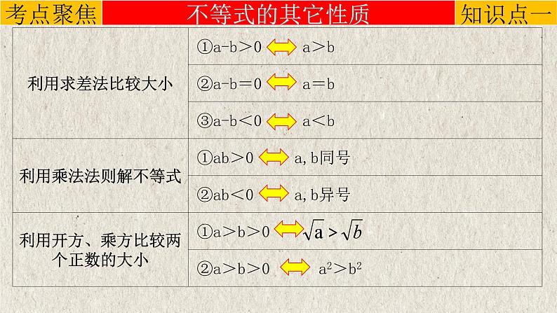 中考数学一轮复习精品课件专题2.4 一元一次不等式（组）（含答案）04