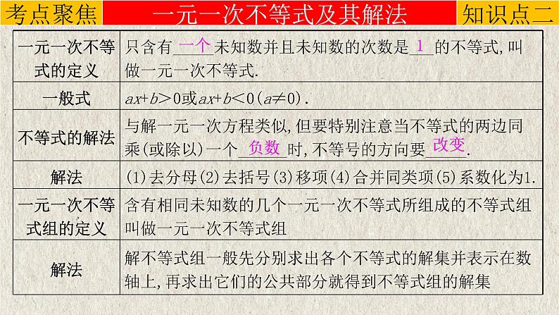 中考数学一轮复习精品课件专题2.4 一元一次不等式（组）（含答案）07