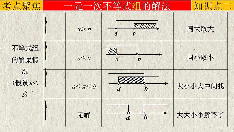 中考数学一轮复习精品课件专题2.4 一元一次不等式（组）（含答案）08