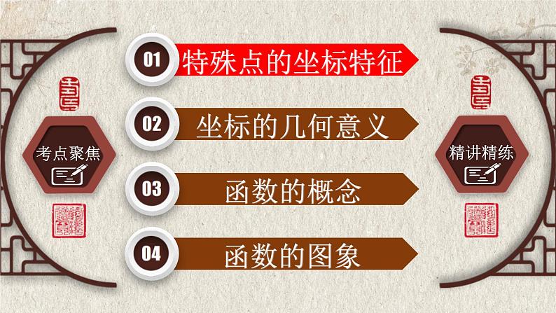 中考数学一轮复习精品课件专题3.1 平面直角坐标系与函数（含答案）第2页