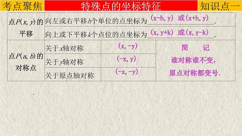 中考数学一轮复习精品课件专题3.1 平面直角坐标系与函数（含答案）第4页