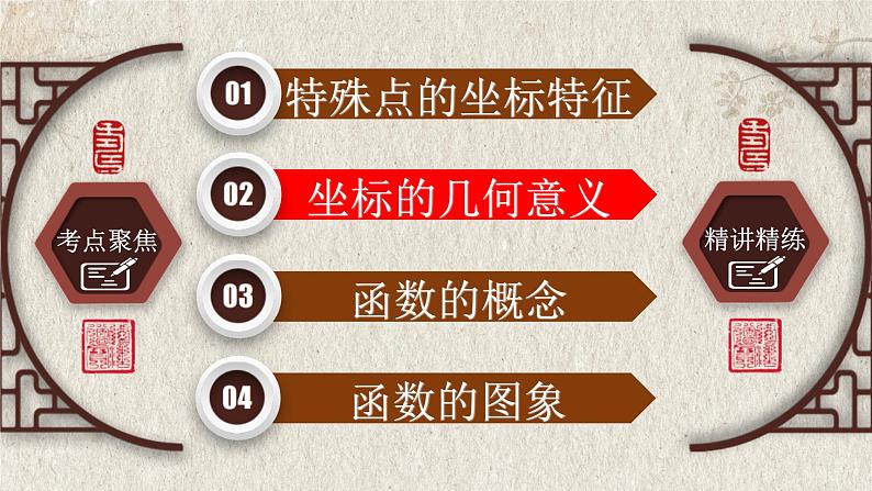 中考数学一轮复习精品课件专题3.1 平面直角坐标系与函数（含答案）第6页